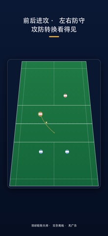 羽球轮转大师 Badminton Rotation screenshot 2