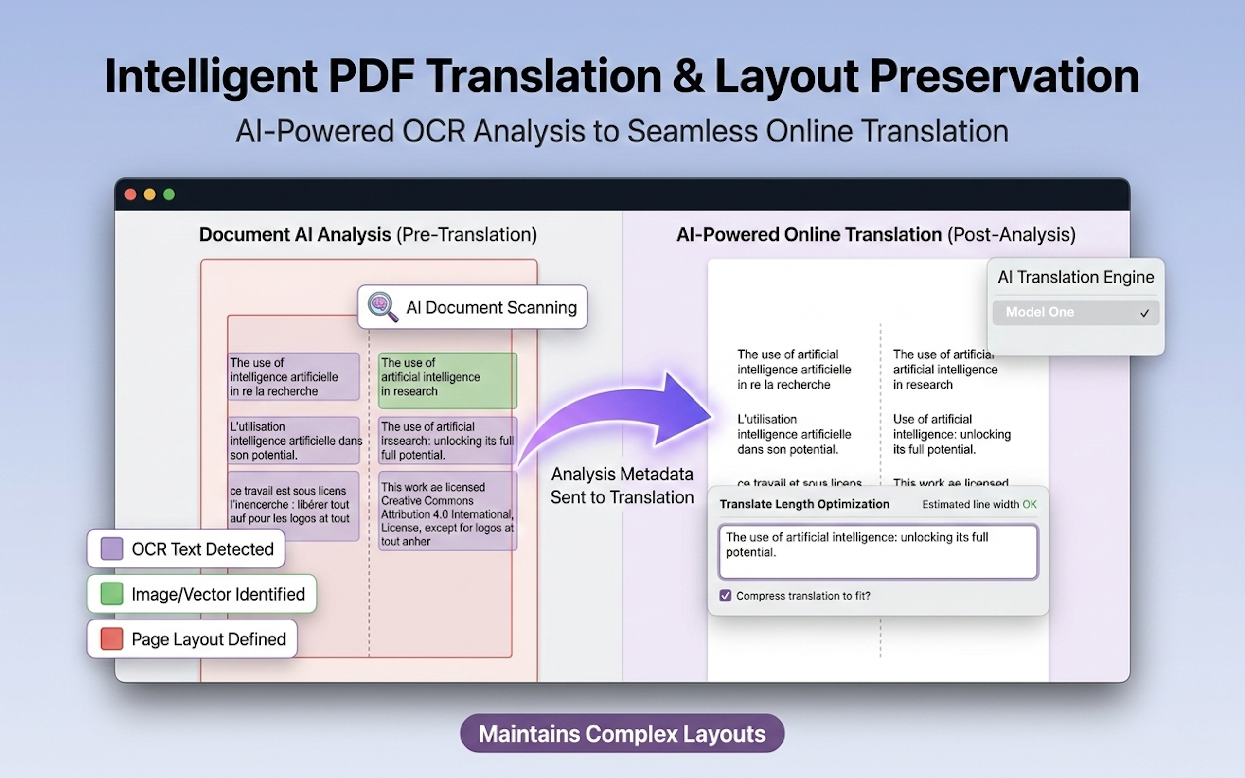 PDF Translator: keep Layout