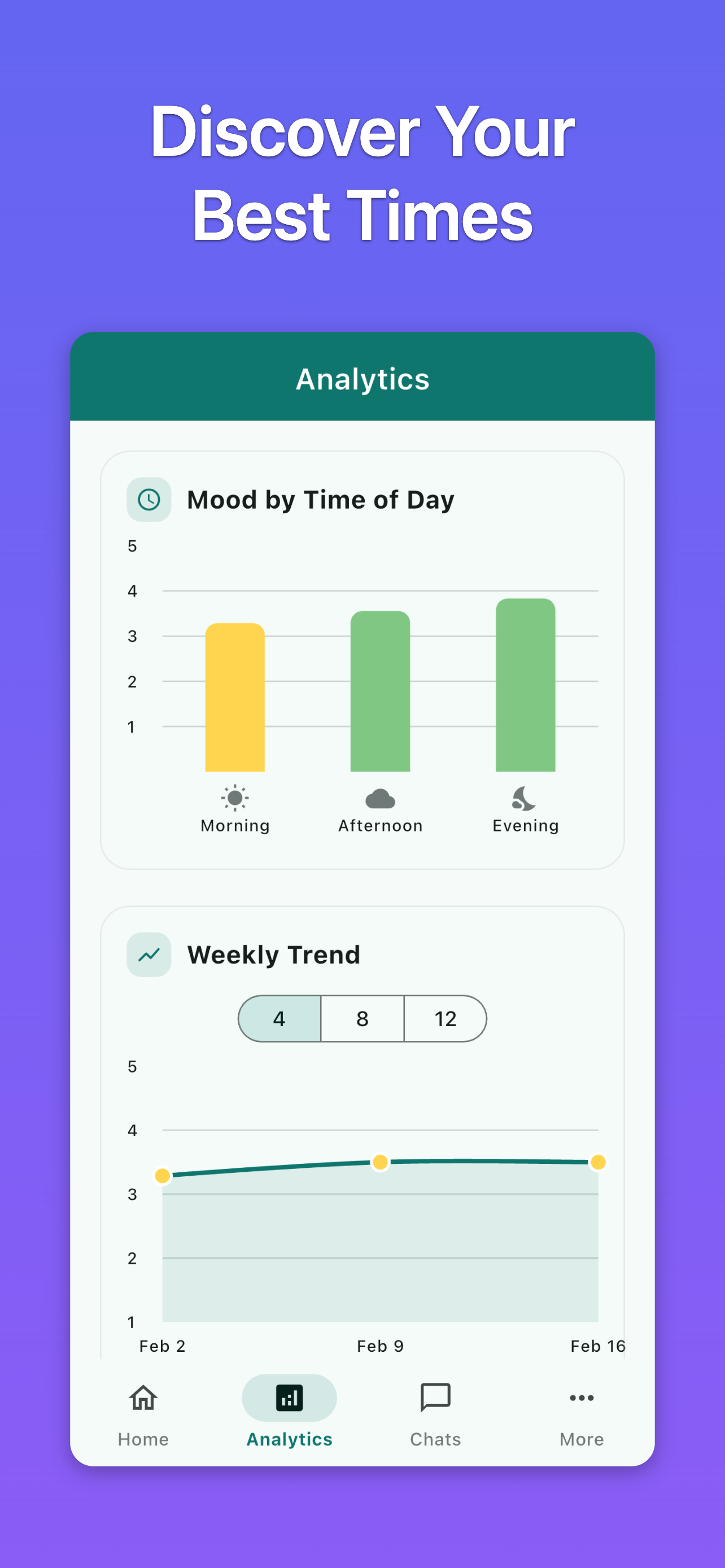 AI Mood Tracker: Mood Ace screenshot 4