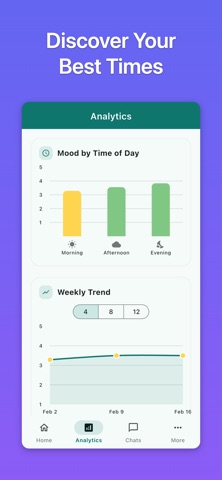 AI Mood Tracker: Mood Ace iPhone screenshot
