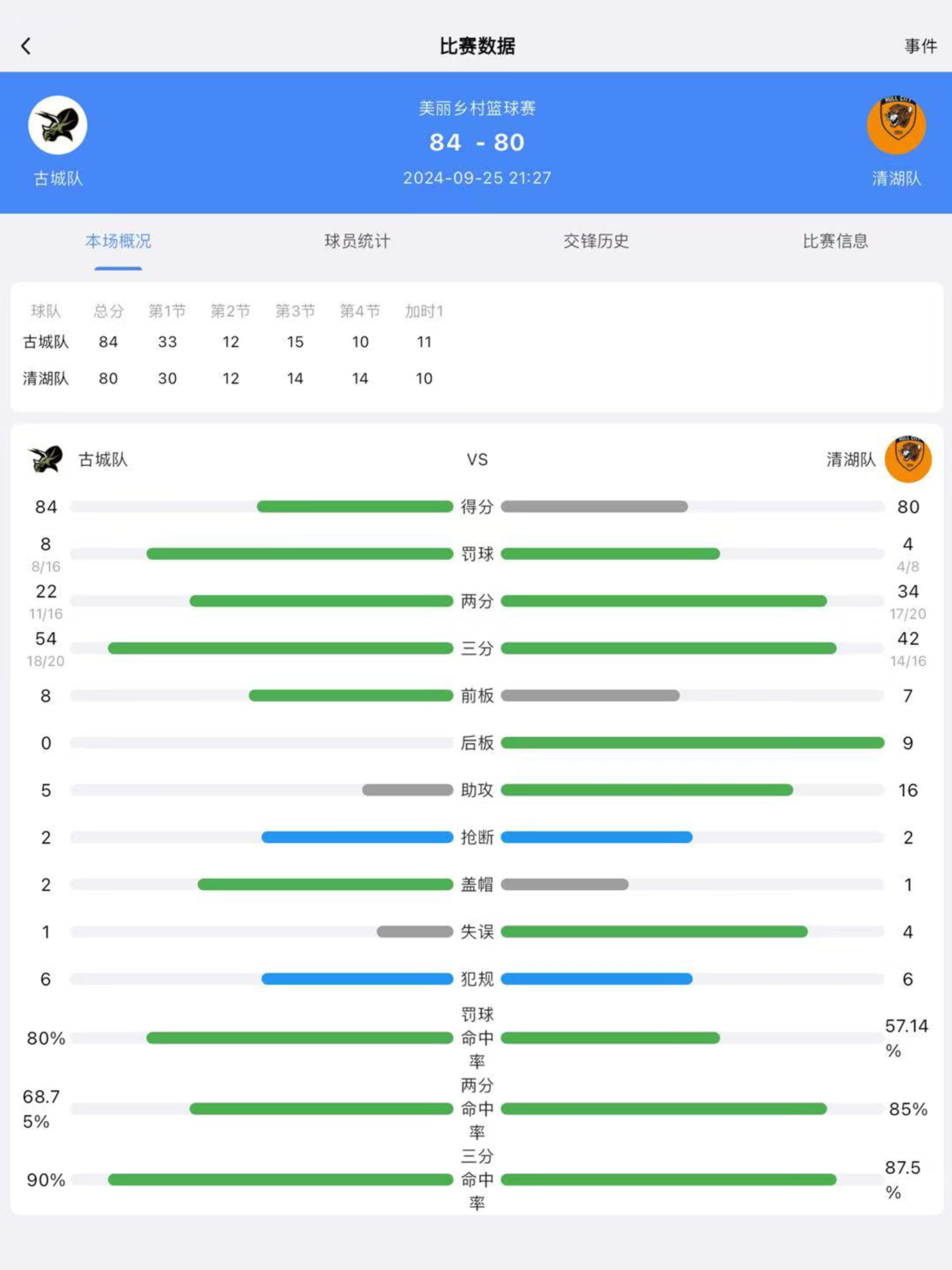 领斐赛事助手-篮球虚拟计分器 screenshot 14