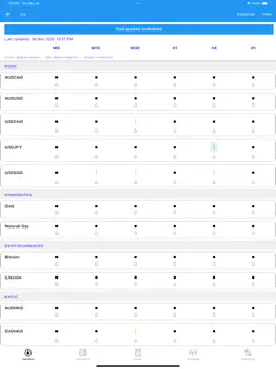 Easy Dashboard for Indicators screenshot 11