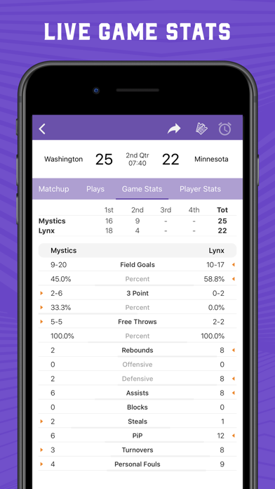 Scores App: Women's Basketball Screenshot