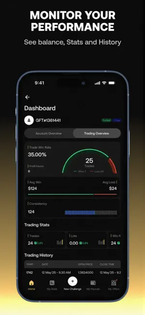 Goat Funded (GFT) screenshot 4