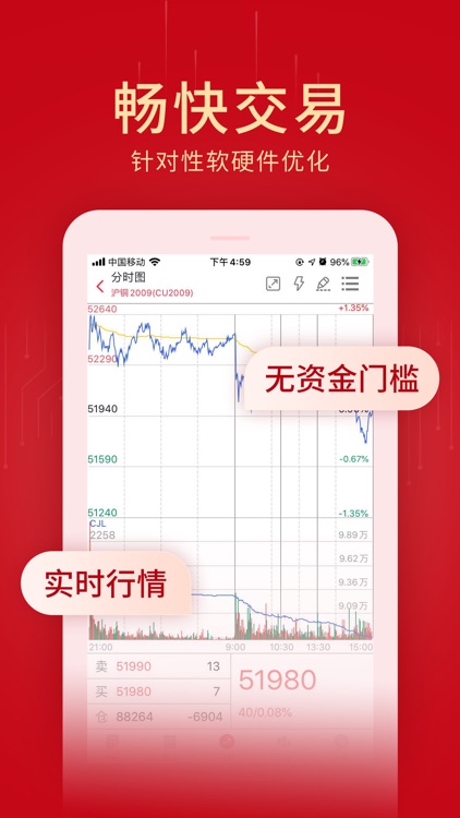 创元期货-期货开户交易投资平台 screenshot-3