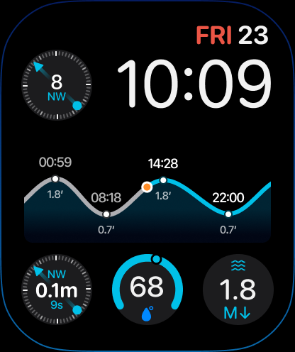 Tide AI - Tides Near Me Graph