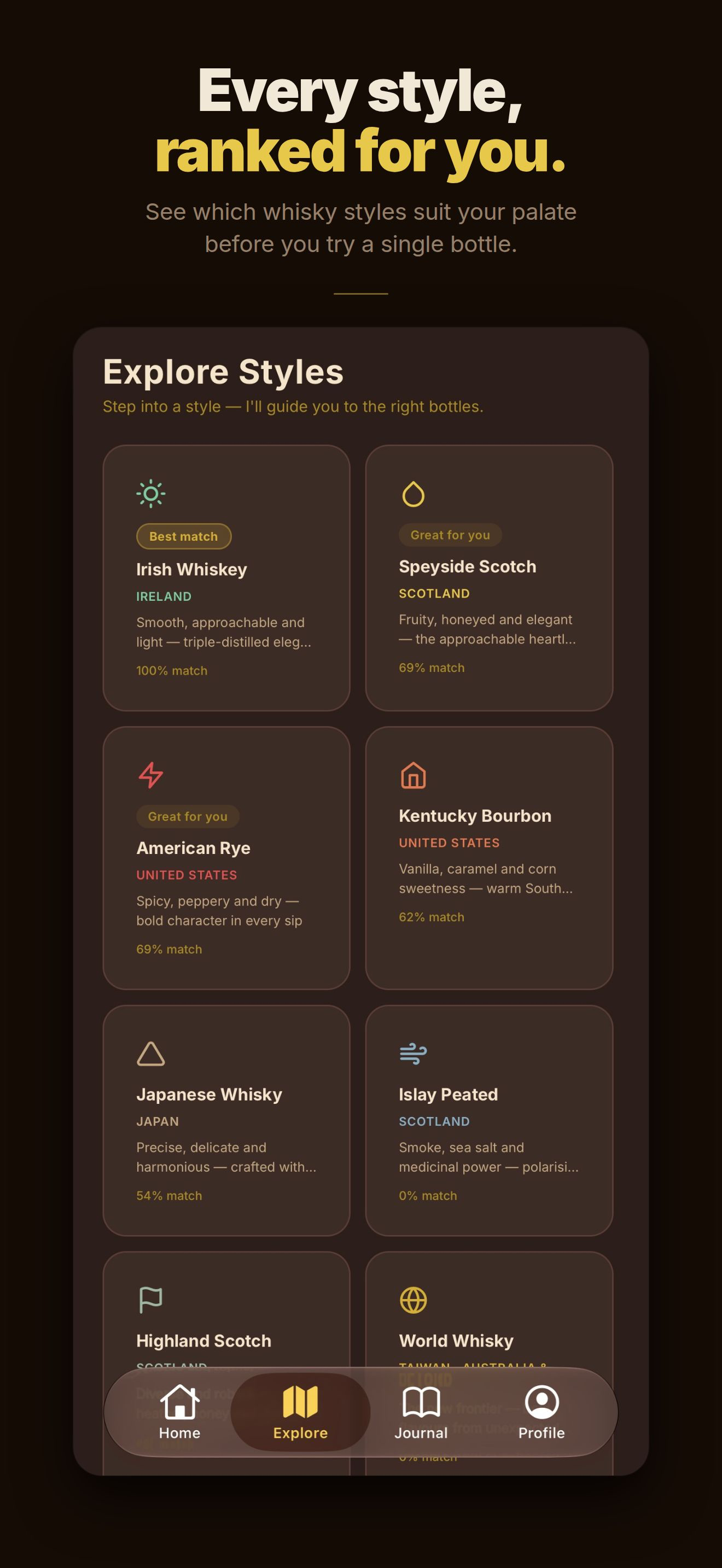 Sip Whiskey screenshot 4