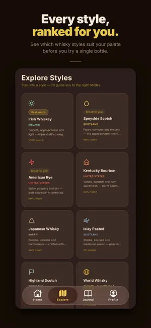 Sip Whiskey screenshot 4