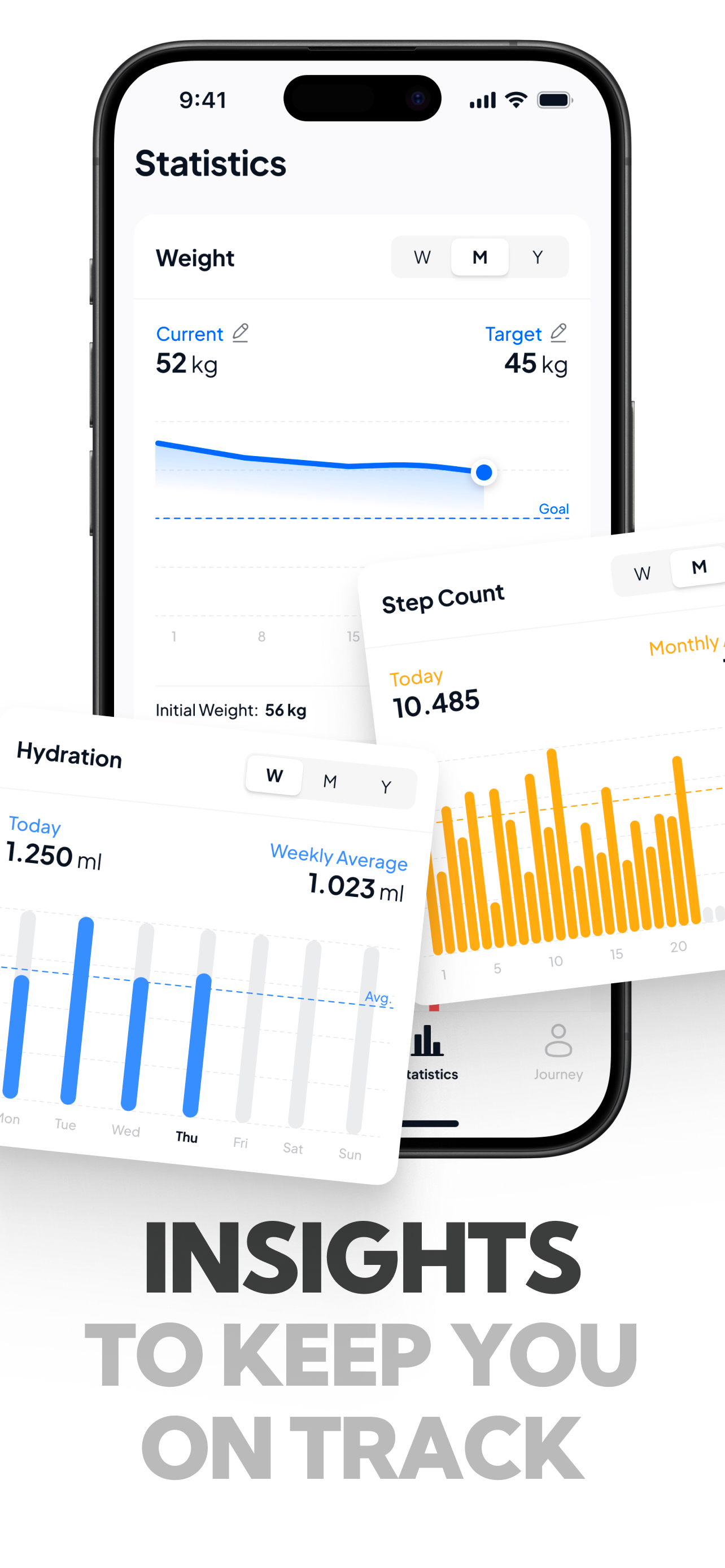 Fyro - Your Wellness Coach