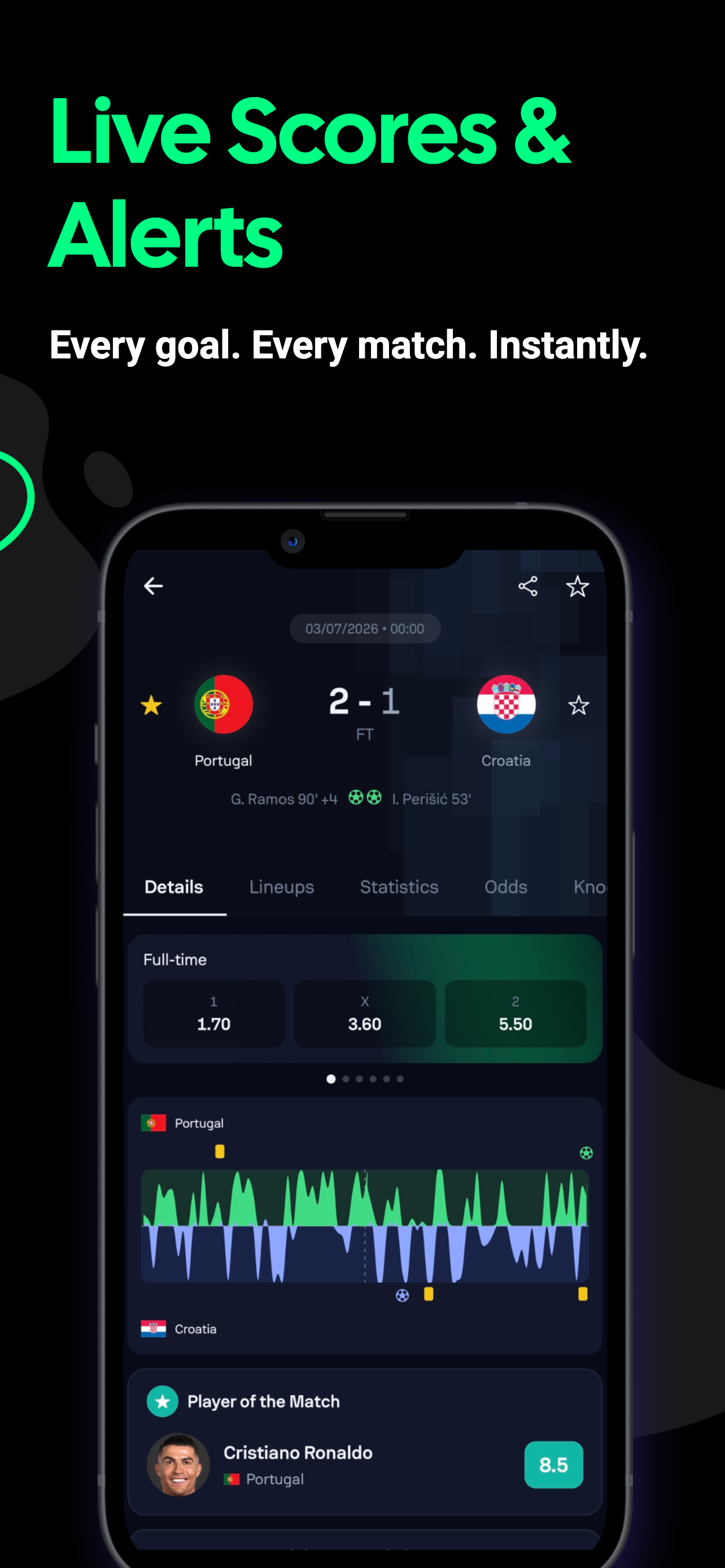 Spotip : Football Predictions screenshot 3