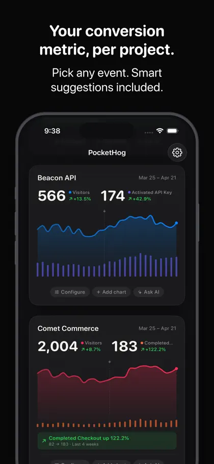 Screenshot 3 di 5 di PocketHog: All Your Projects