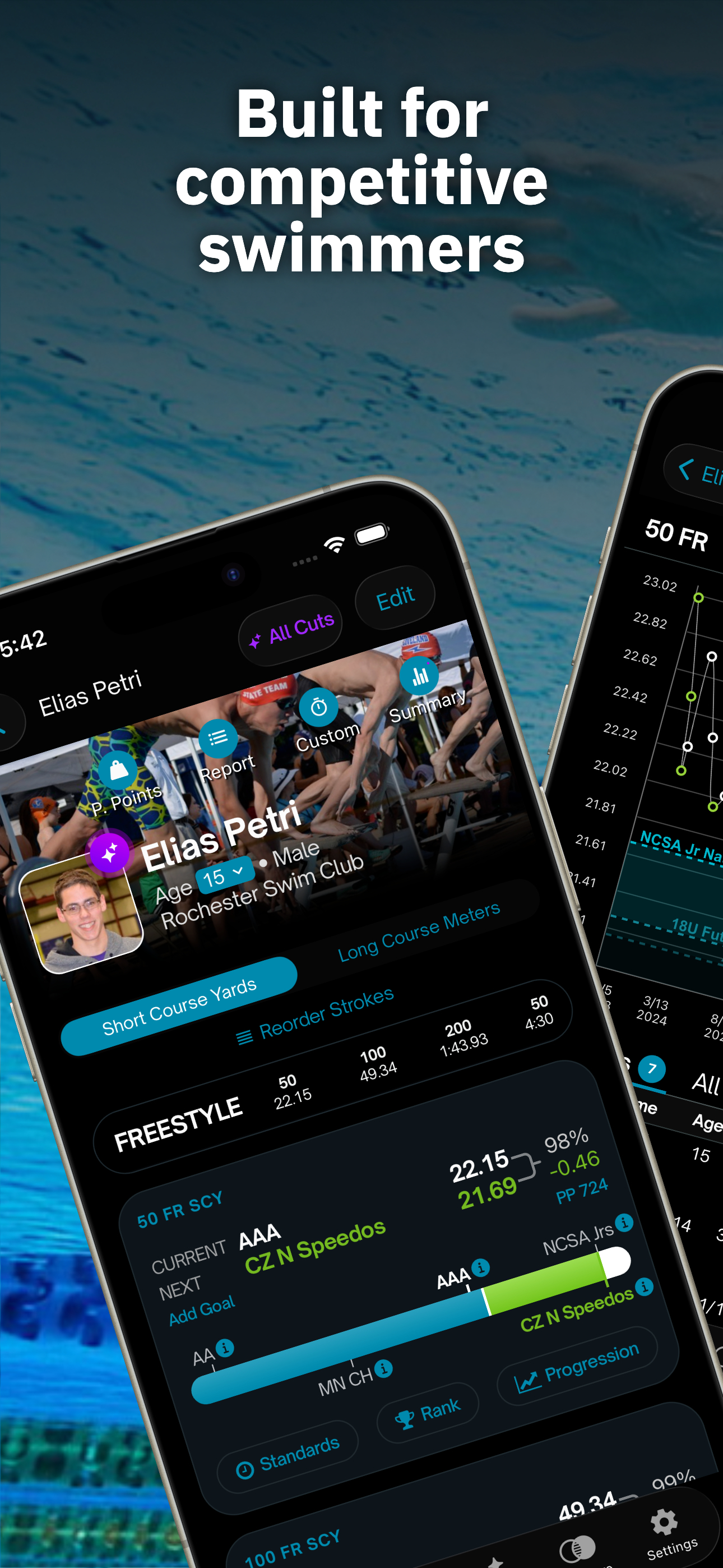 Swimmetry