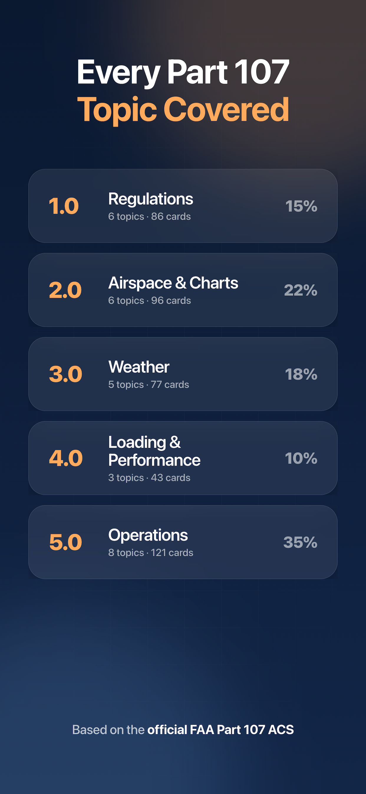Part 107 - FAA Drone Test Prep
