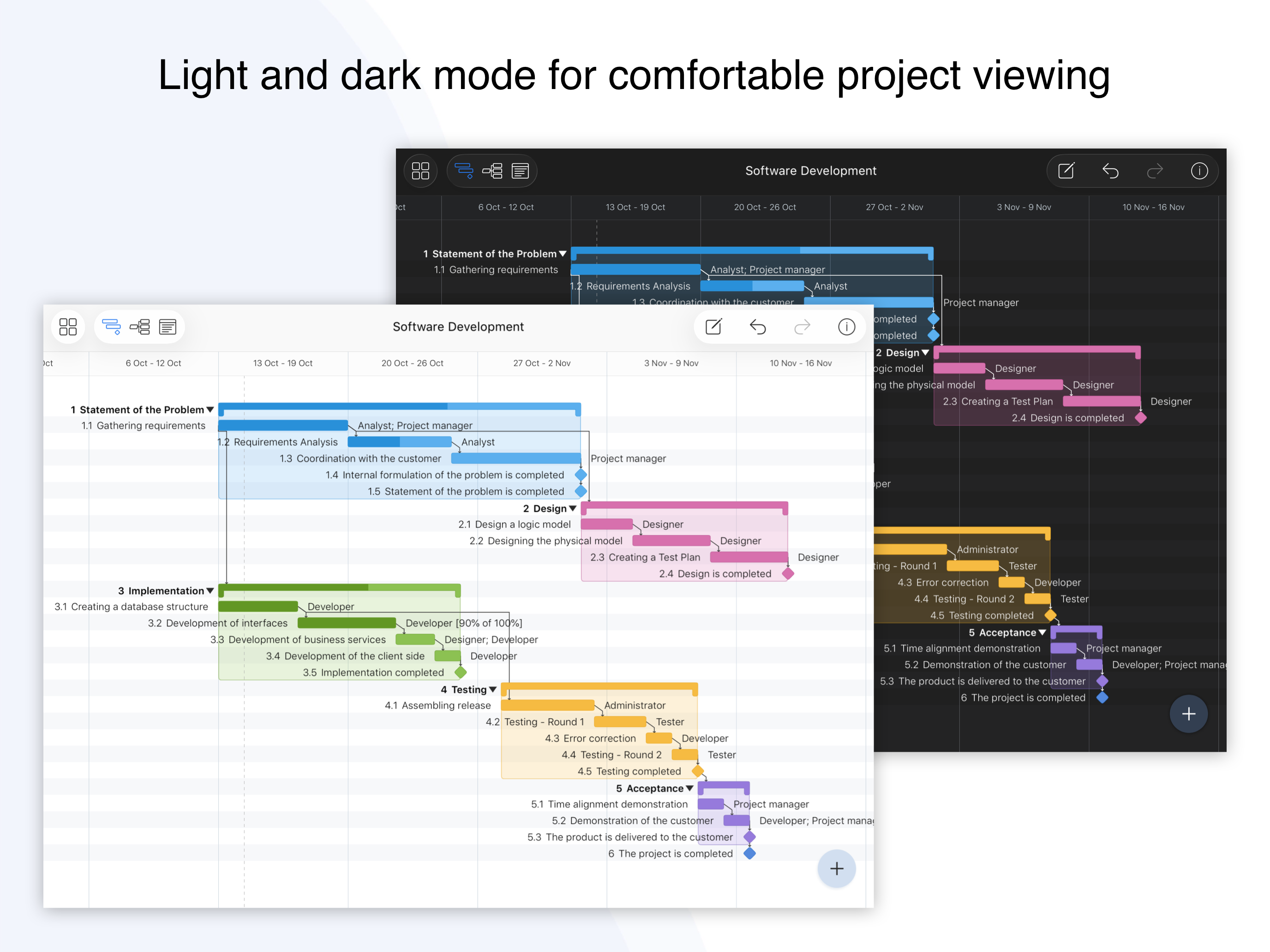 Project Office X: Gantt chart