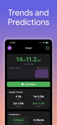 Flux: Mounjaro Tracker screenshot