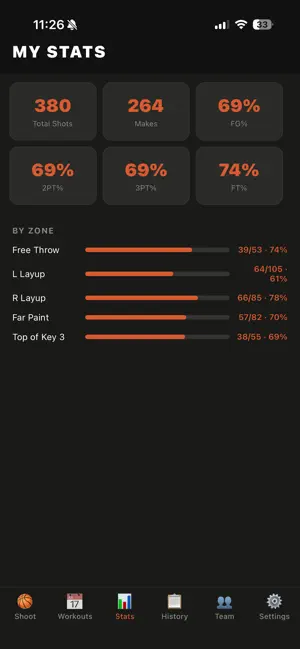 Shot Club - Basketball Tracker screenshot 4