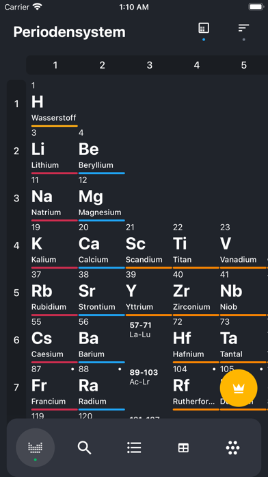 Periodensystem - Chemie 2025