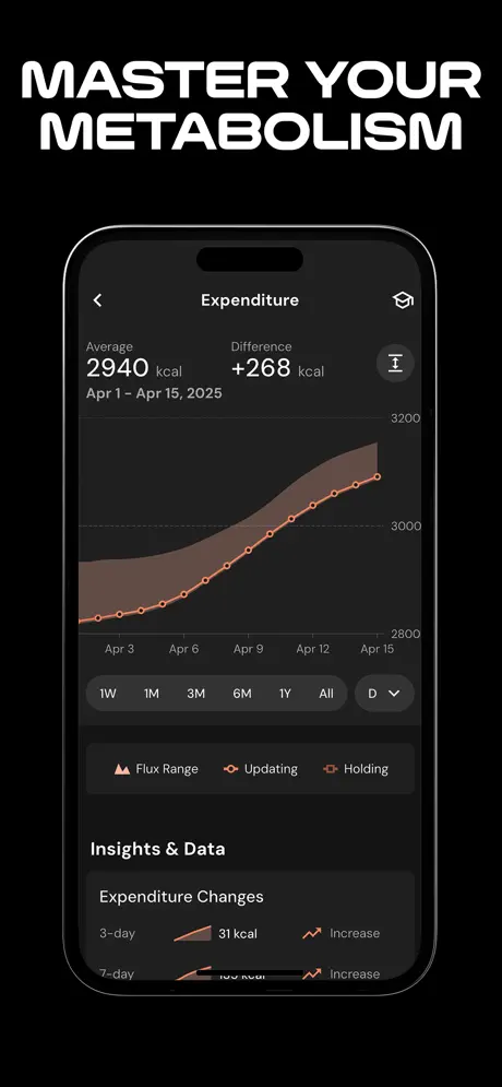 MacroFactor - Macro Tracker screenshot 3 of 6