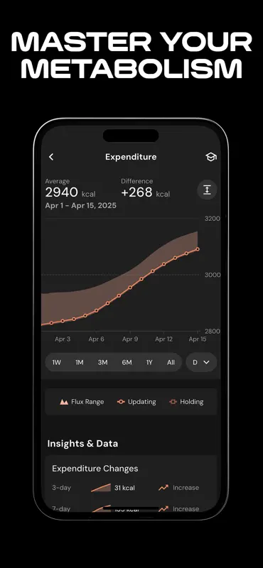 MacroFactor - Macro Tracker screenshot 3 of 10