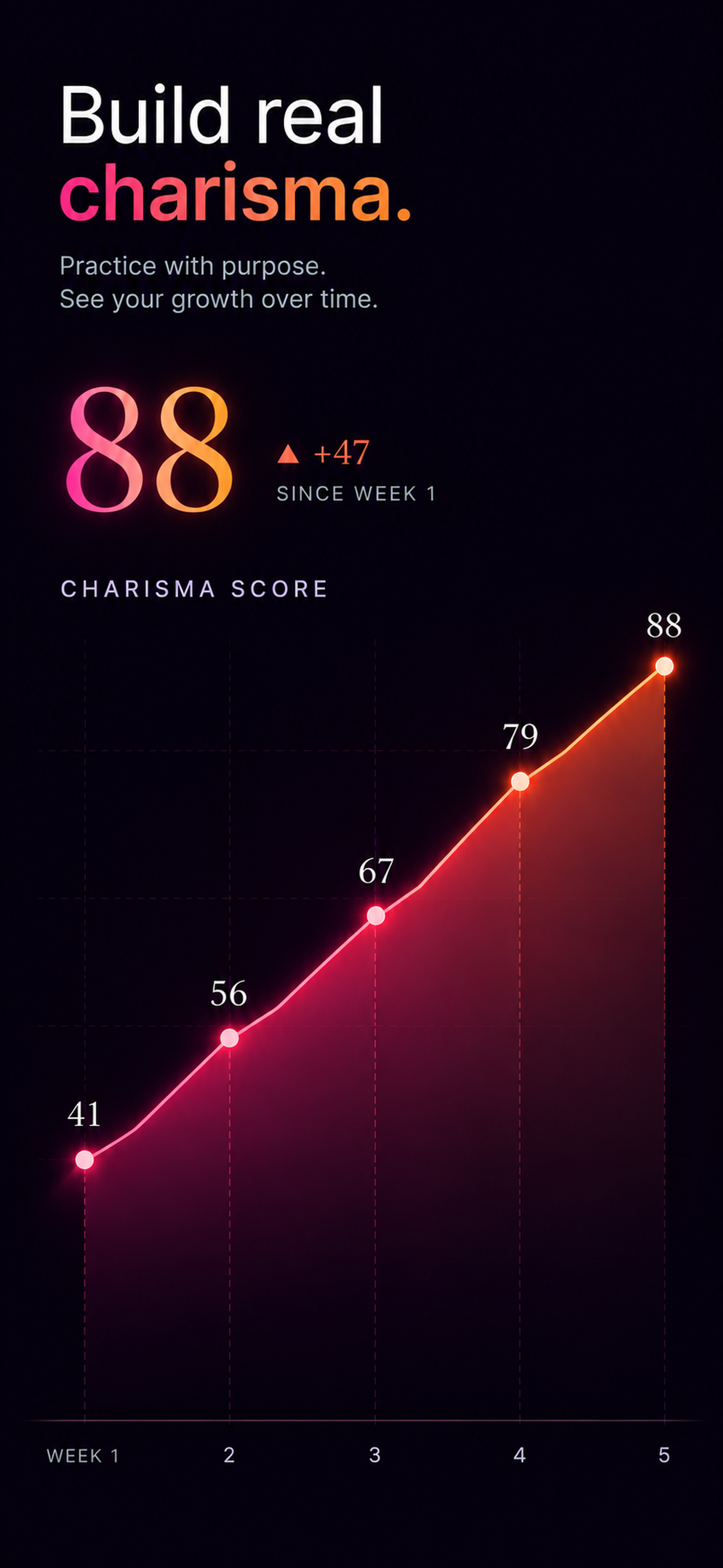 Charizzma -  AI Coach screenshot 6