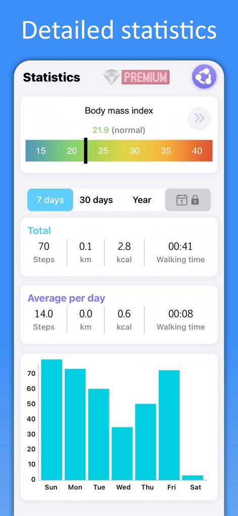 Pedometer Step Counter ZuStep - Health & Fitness App | MWM