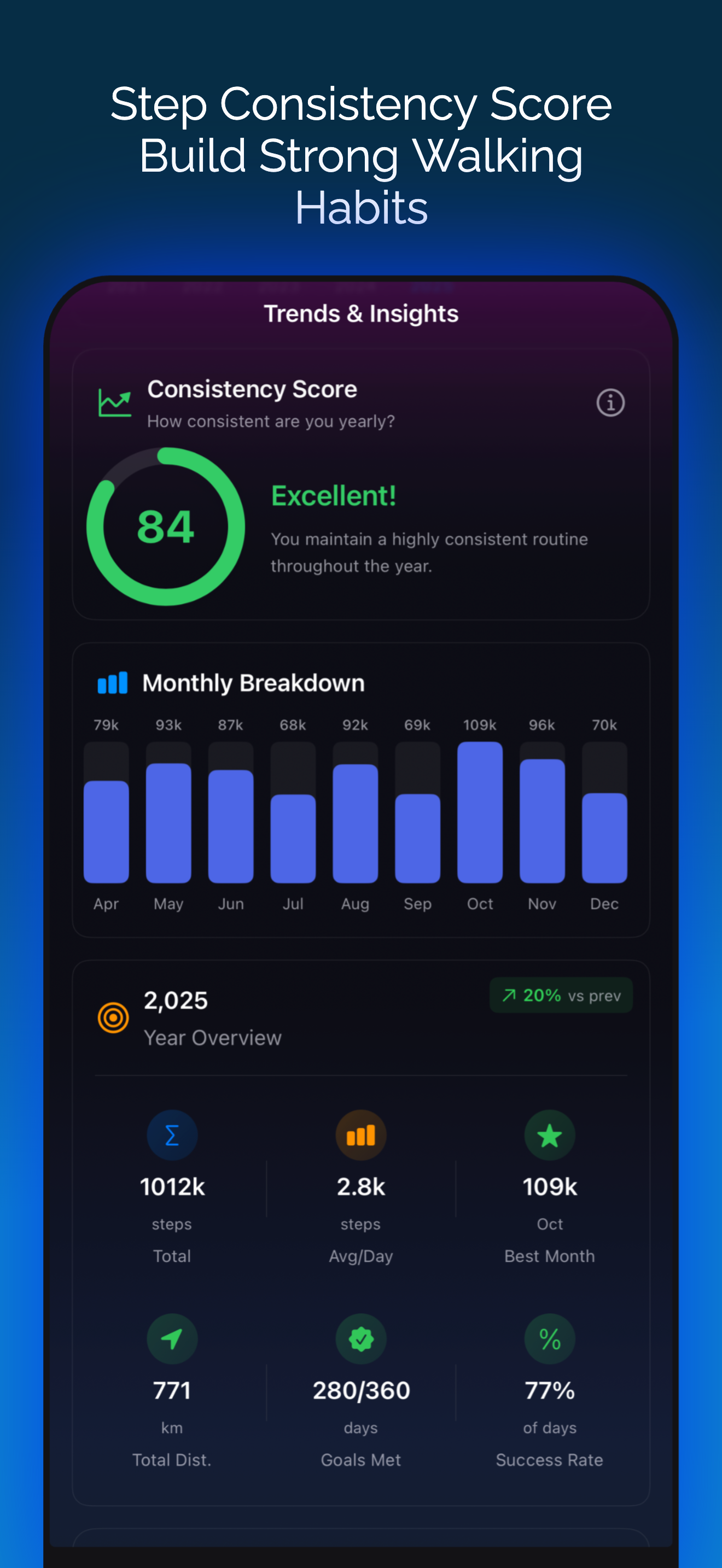 Steply: Step Counter Pedometer screenshot 10