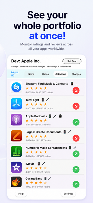 Developer Ratings Dashboard Screenshot 2 of 5