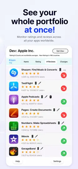 Captura de pantalla de Developer Ratings Dashboard en iPhone 2