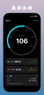GPS Speed Altimeter Pro screenshot 2