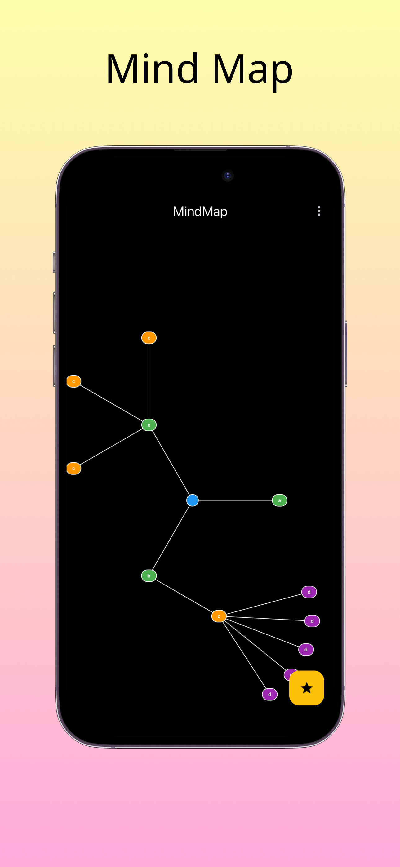 MindMap - MindMapper