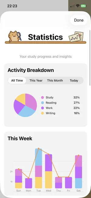 Purrductivity screenshot 4