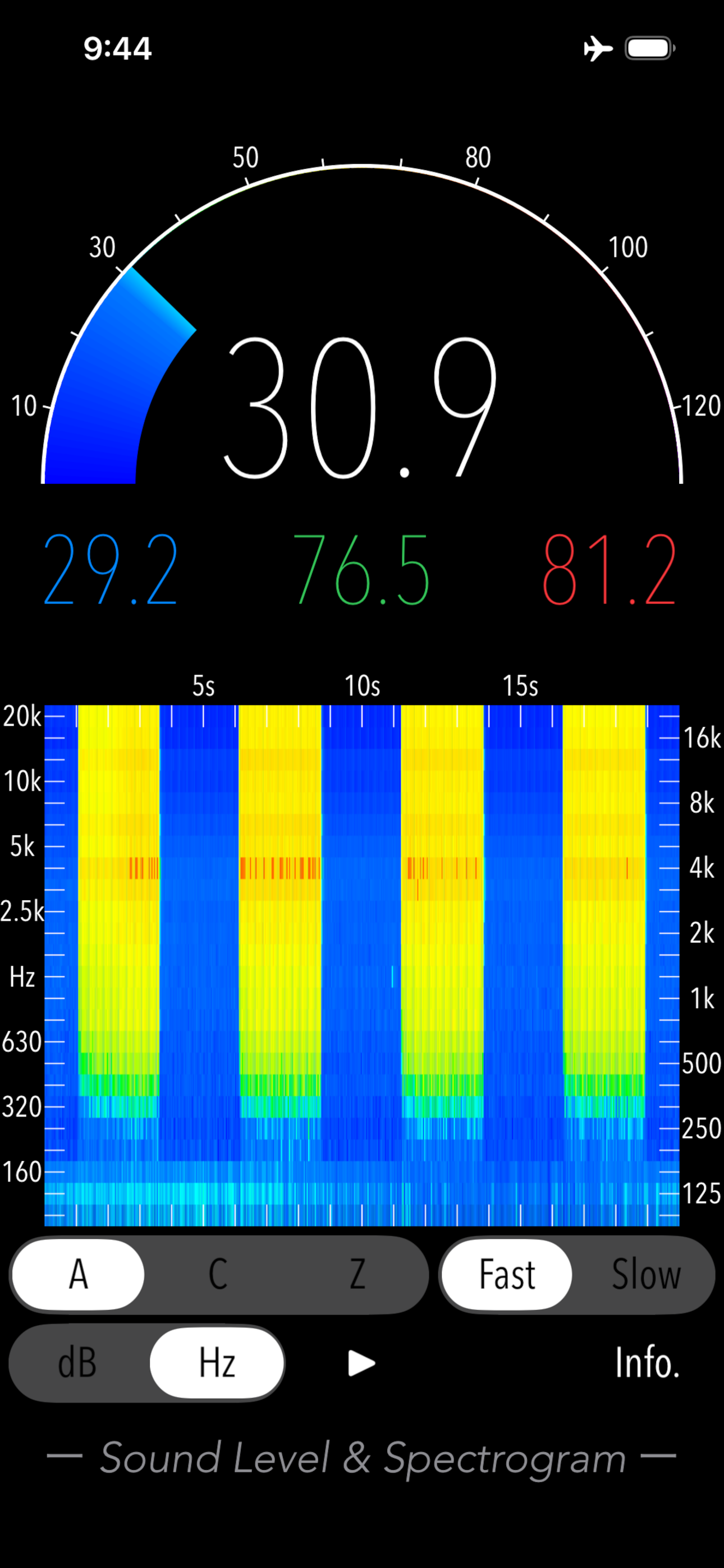 Sound Level & Spectrogram