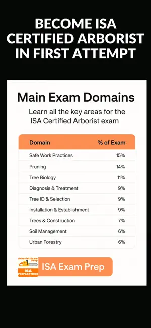 ISA Exam Prep screenshot 1