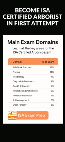 ISA Exam Prep Screenshot 1 of 7