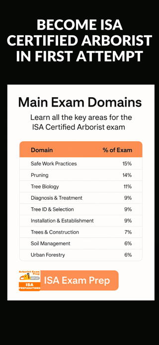 ISA Exam Prep Screenshot 1 of 7