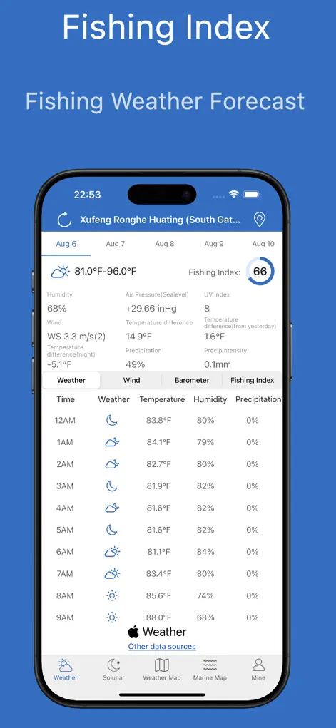 Fishing Index-Fishing Weather - Weather App | MWM