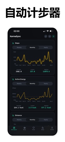 KarmaSync: Health Dashboard screenshot