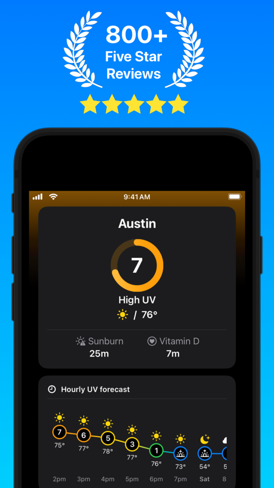 #2. Sunbeam: UV Index (iOS) 由: Richard Jones