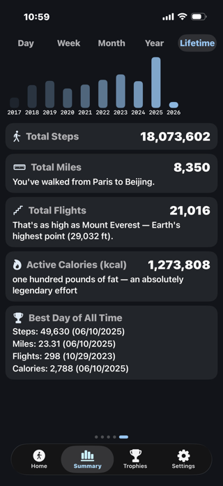 Step Journey Tracker Screenshot 2 of 4