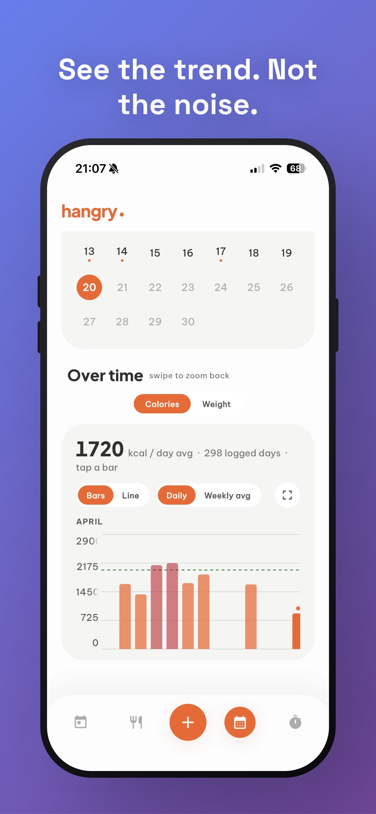 hangry. calories & fasting