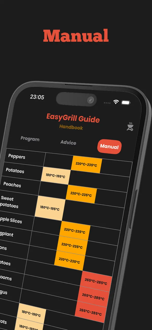 Screenshot #3 pour EasyGrill: BBQ & Grill