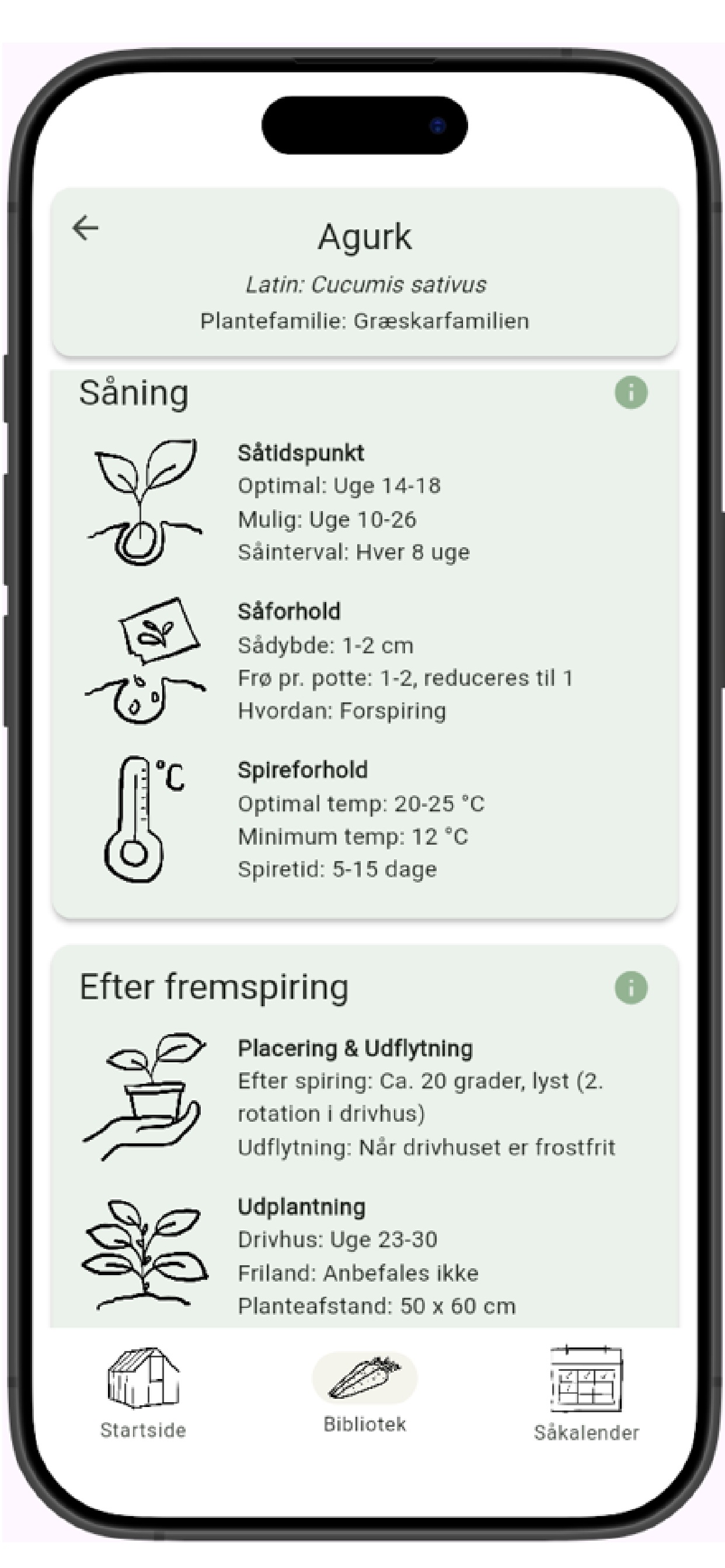 Nansens køkkenhave
