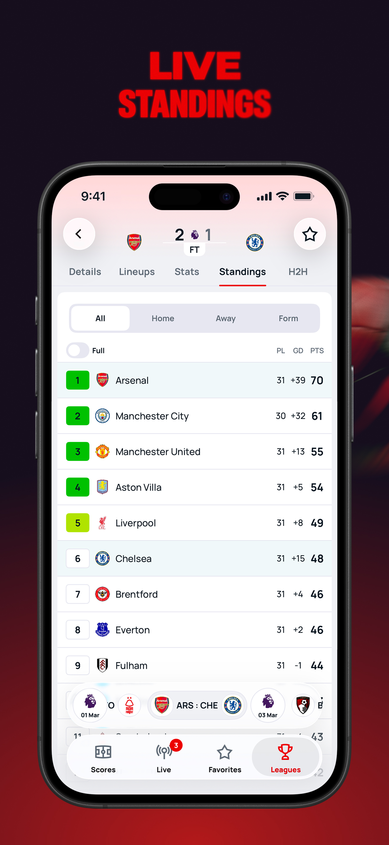 Superscore - Football scores screenshot 2