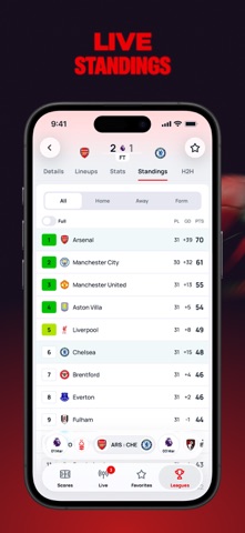 Superscore - Football scores iPhone screenshot 2