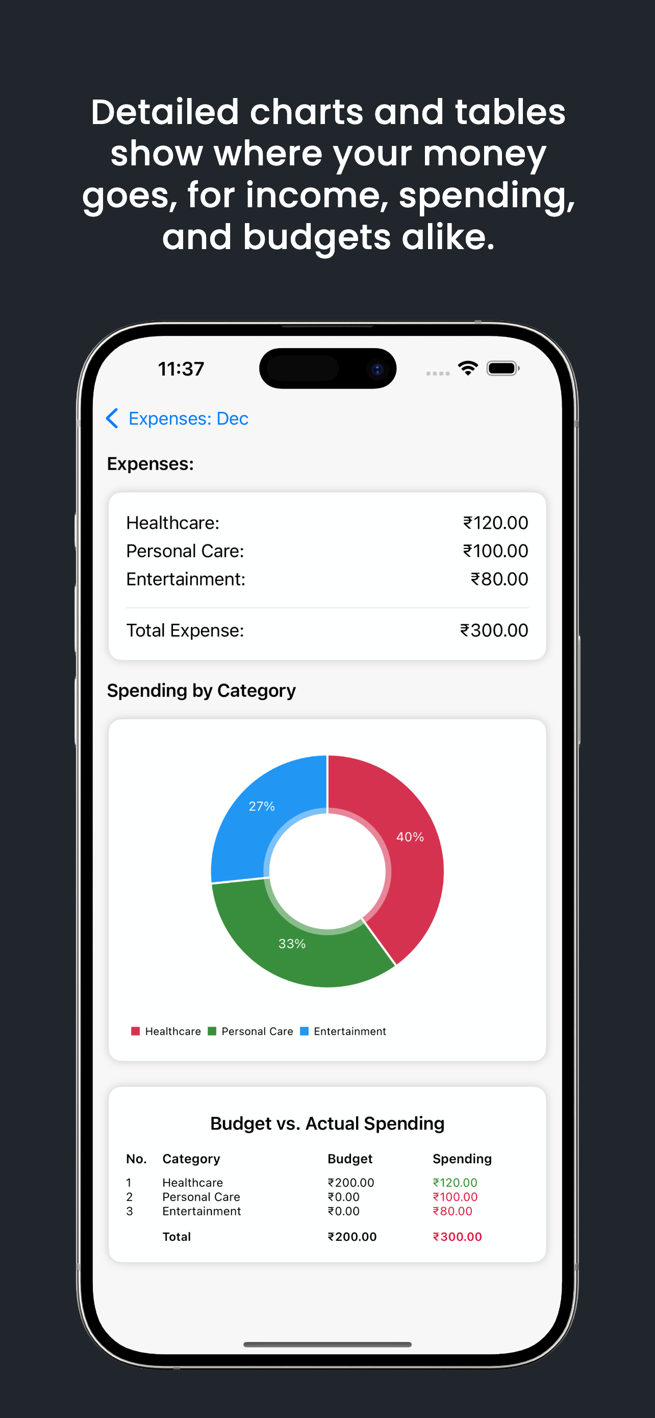 Expense Tracker: Daily Budget screenshot 3