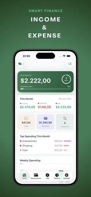 Monyzo Financial Reports and Weekly Budget Charts