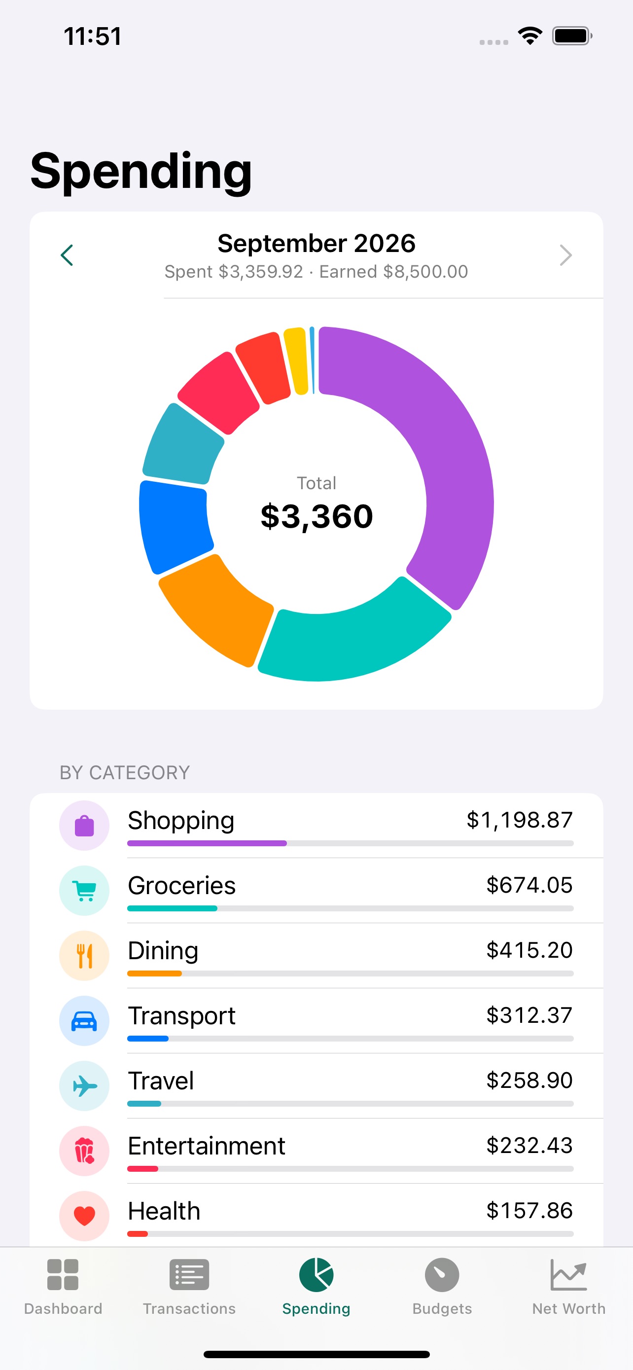 Screenshot 4 of SmartMoney: Budget & Expenses