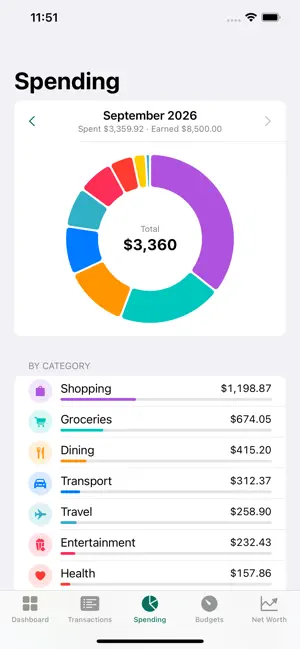 SmartMoney: Budget & Expenses screenshot 4