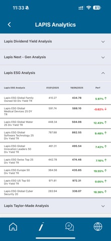 Lapis Facts Screenshot 3 of 6