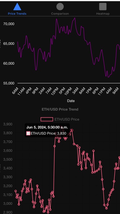 Price charts for CEX.io screenshot-4